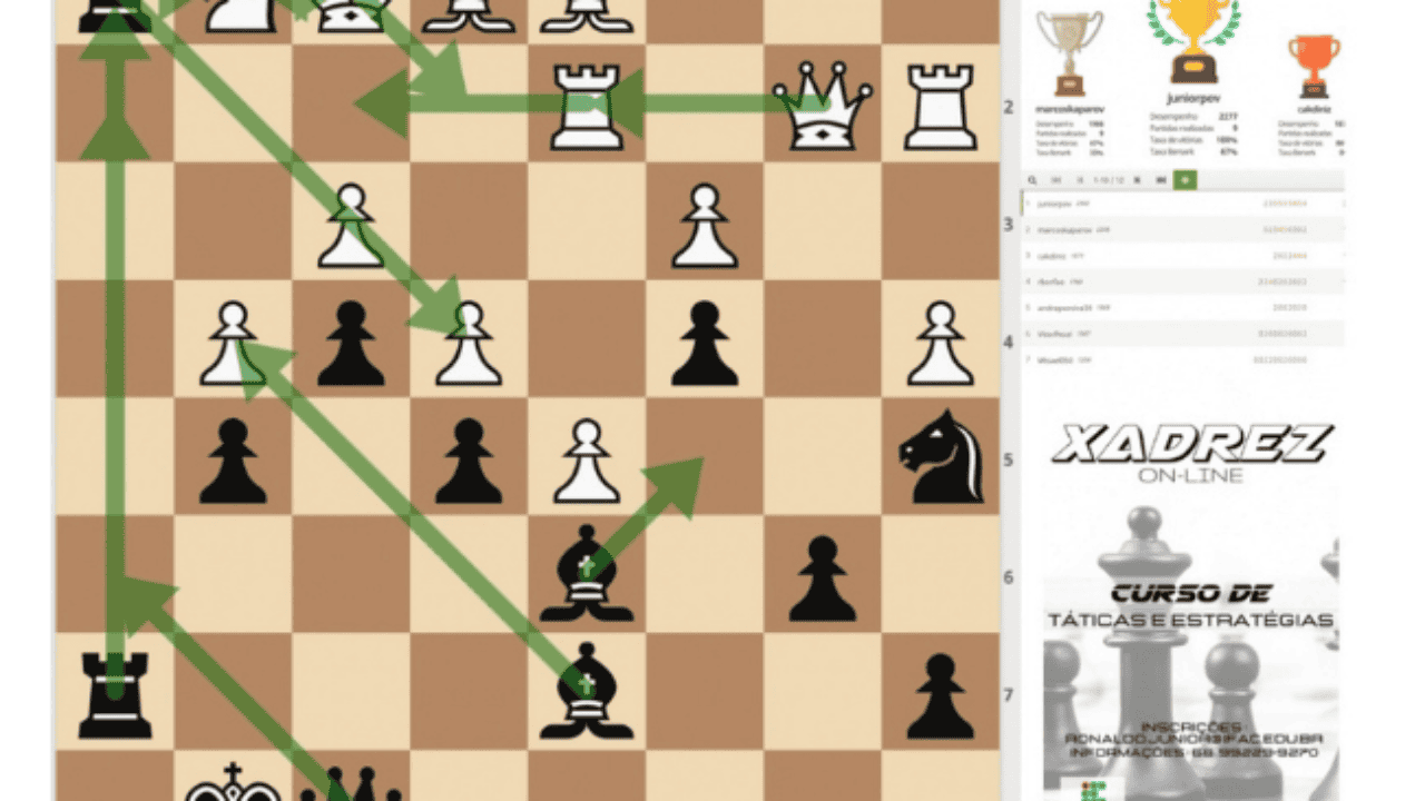 Abertas inscrições para curso gratuito de xadrez on-line - Acre Agora 